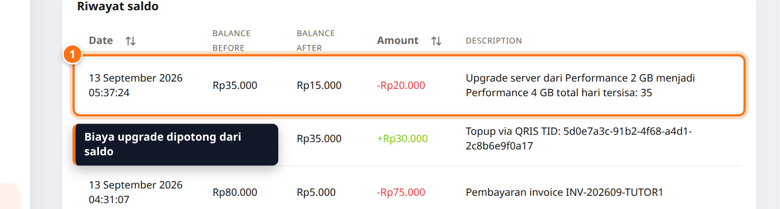 Riwayat saldo berisi potongan Rp20.000 untuk upgrade server dari Performance 2 GB menjadi Performance 4 GB