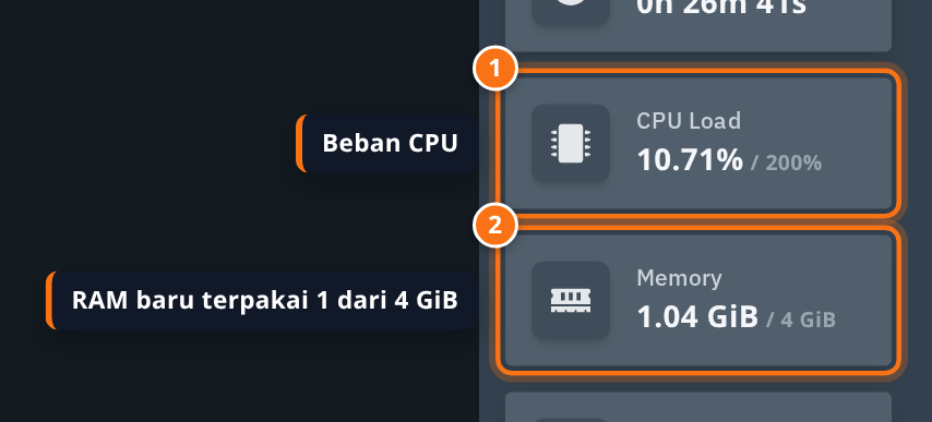 Kartu CPU Load dan Memory di Console, RAM baru terpakai 1,04 GiB dari 4 GiB