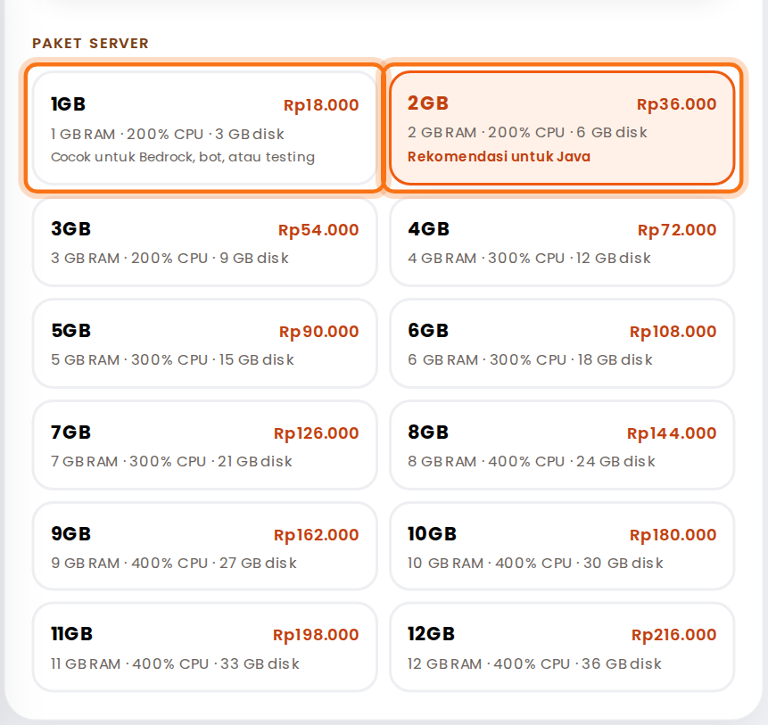 Daftar Paket server dari 1GB Rp18.000 sampai 12GB Rp216.000, kartu 1GB bertanda Cocok untuk Bedrock, bot, atau testing dan kartu 2GB bertanda Rekomendasi untuk Java